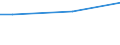 Quantil: Fünfundzwanzigstes Perzentil / Einkommensquantil: Zweites Quintil / Maßeinheit: Prozent / Geopolitische Meldeeinheit: Luxemburg