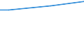 Quantil: Fünfundzwanzigstes Perzentil / Einkommensquantil: Drittes Quintil / Maßeinheit: Prozent / Geopolitische Meldeeinheit: Luxemburg