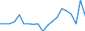 Age class: Less than 3 years / Duration: From 1 to 29 hours / Unit of measure: Percentage / Geopolitical entity (reporting): European Union - 27 countries (from 2020)