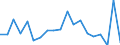 Age class: Less than 3 years / Duration: From 1 to 29 hours / Unit of measure: Percentage / Geopolitical entity (reporting): Germany