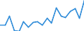 Age class: Less than 3 years / Duration: From 1 to 29 hours / Unit of measure: Percentage / Geopolitical entity (reporting): Estonia