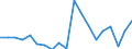 Altersklasse: Weniger als 3 Jahre / Dauer: 1 bis 29 Stunden / Maßeinheit: Prozent / Geopolitische Meldeeinheit: Ungarn