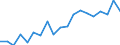 Age class: Less than 3 years / Duration: From 1 to 29 hours / Unit of measure: Percentage / Geopolitical entity (reporting): Austria