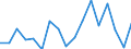 Age class: Less than 3 years / Duration: From 1 to 29 hours / Unit of measure: Percentage / Geopolitical entity (reporting): Romania