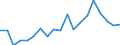 Age class: Less than 3 years / Duration: From 1 to 29 hours / Unit of measure: Percentage / Geopolitical entity (reporting): Finland