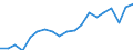 Age class: Less than 3 years / Duration: 30 hours or over / Unit of measure: Percentage / Geopolitical entity (reporting): European Union - 27 countries (from 2020)