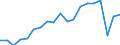 Age class: Less than 3 years / Duration: 30 hours or over / Unit of measure: Percentage / Geopolitical entity (reporting): Germany