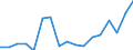 Age class: Less than 3 years / Duration: 30 hours or over / Unit of measure: Percentage / Geopolitical entity (reporting): Greece