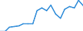 Age class: Less than 3 years / Duration: 30 hours or over / Unit of measure: Percentage / Geopolitical entity (reporting): Austria