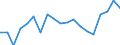 Duration: Zero hours / Age class: Less than 3 years / Unit of measure: Percentage / Geopolitical entity (reporting): Slovenia