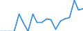 Duration: Zero hours / Age class: Less than 3 years / Unit of measure: Percentage / Geopolitical entity (reporting): Finland