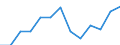 Duration: Zero hours / Age class: From 3 years to minimum compulsory school age / Unit of measure: Percentage / Geopolitical entity (reporting): European Union - 27 countries (2007-2013)