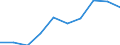 Duration: Zero hours / Age class: From 3 years to minimum compulsory school age / Unit of measure: Percentage / Geopolitical entity (reporting): Euro area – 20 countries (from 2023)