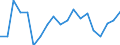 Duration: Zero hours / Age class: From 3 years to minimum compulsory school age / Unit of measure: Percentage / Geopolitical entity (reporting): Estonia