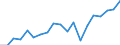 Duration: Zero hours / Age class: From 3 years to minimum compulsory school age / Unit of measure: Percentage / Geopolitical entity (reporting): Luxembourg