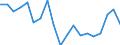 Duration: Zero hours / Age class: From 3 years to minimum compulsory school age / Unit of measure: Percentage / Geopolitical entity (reporting): Austria