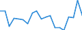 Duration: Zero hours / Age class: From 3 years to minimum compulsory school age / Unit of measure: Percentage / Geopolitical entity (reporting): Slovenia