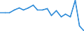 Duration: Zero hours / Age class: From 3 years to minimum compulsory school age / Unit of measure: Percentage / Geopolitical entity (reporting): Norway