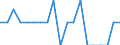 Age class: Less than 3 years / Geopolitical entity (reporting): Greece