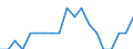 Age class: Less than 3 years / Geopolitical entity (reporting): France