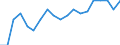 Age class: Less than 3 years / Geopolitical entity (reporting): Luxembourg