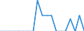 Age class: Less than 3 years / Geopolitical entity (reporting): Austria