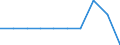 Age class: From minimum compulsory school age to 12 years / Geopolitical entity (reporting): Euro area (EA11-1999, EA12-2001, EA13-2007, EA15-2008, EA16-2009, EA17-2011, EA18-2014, EA19-2015, EA20-2023)