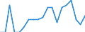 Age class: Less than 3 years / Geopolitical entity (reporting): Germany