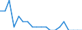 Age class: Less than 3 years / Geopolitical entity (reporting): Estonia