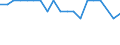 Age class: Less than 3 years / Geopolitical entity (reporting): Italy