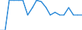 Age class: Less than 3 years / Geopolitical entity (reporting): Portugal