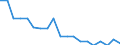 Age class: Less than 3 years / Geopolitical entity (reporting): Slovenia