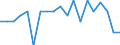 Age class: Less than 3 years / Geopolitical entity (reporting): Finland