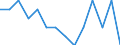 Age class: Less than 3 years / Geopolitical entity (reporting): United Kingdom