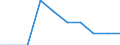 Age class: From 3 years to minimum compulsory school age / Geopolitical entity (reporting): European Union - 28 countries (2013-2020)