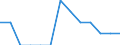 Age class: From 3 years to minimum compulsory school age / Geopolitical entity (reporting): European Union - 27 countries (2007-2013)