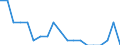Age class: From 3 years to minimum compulsory school age / Geopolitical entity (reporting): Slovenia