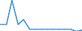 Age class: From 3 years to minimum compulsory school age / Geopolitical entity (reporting): Iceland