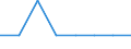 Age class: From minimum compulsory school age to 12 years / Geopolitical entity (reporting): European Union (EU6-1958, EU9-1973, EU10-1981, EU12-1986, EU15-1995, EU25-2004, EU27-2007, EU28-2013, EU27-2020)