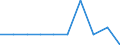 Age class: From minimum compulsory school age to 12 years / Geopolitical entity (reporting): Euro area (EA11-1999, EA12-2001, EA13-2007, EA15-2008, EA16-2009, EA17-2011, EA18-2014, EA19-2015, EA20-2023)