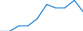 Altersklasse: Weniger als 3 Jahre / Geopolitische Meldeeinheit: Euroraum (EA11-1999, EA12-2001, EA13-2007, EA15-2008, EA16-2009, EA17-2011, EA18-2014, EA19-2015, EA20-2023)