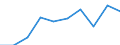 Age class: Less than 3 years / Geopolitical entity (reporting): Euro area – 20 countries (from 2023)