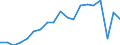 Age class: Less than 3 years / Geopolitical entity (reporting): Germany