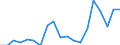 Age class: Less than 3 years / Geopolitical entity (reporting): Greece