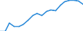 Age class: Less than 3 years / Geopolitical entity (reporting): Luxembourg