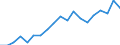 Age class: Less than 3 years / Geopolitical entity (reporting): Austria