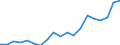 Age class: Less than 3 years / Geopolitical entity (reporting): Poland