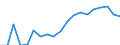 Age class: Less than 3 years / Geopolitical entity (reporting): Portugal