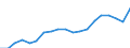 Age class: Less than 3 years / Geopolitical entity (reporting): Slovenia