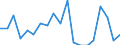 Age class: Less than 3 years / Geopolitical entity (reporting): Slovakia